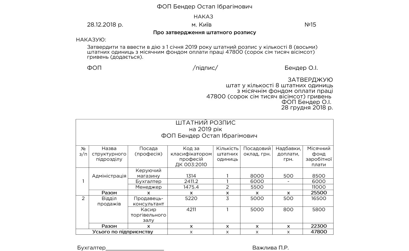 Как сделать выписку из штатного расписания образец в 1с